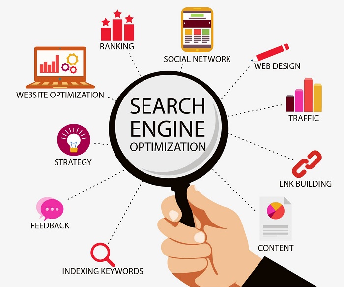 Search Engine Optimisation